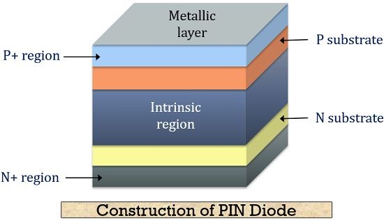 Construction of PIN diode
