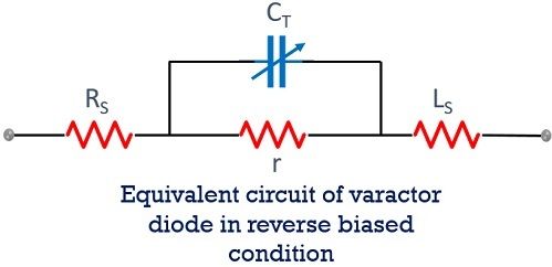 quivalent circuit of varactor diode