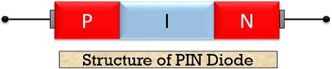 symbol of PIN diode