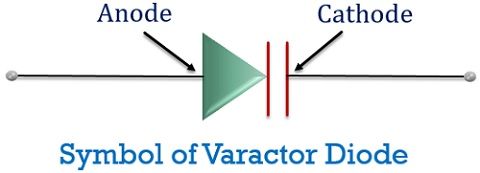 symbol of varactor diode