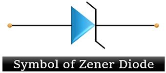 What is a Zener Diode? Definition, Construction, Working, Characteristics  and Applications of Zener Diode - Electronics Desk