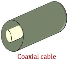 coaxial cable