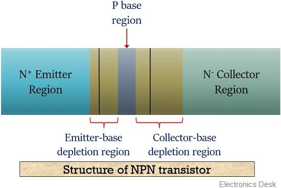 construction of npn transistor