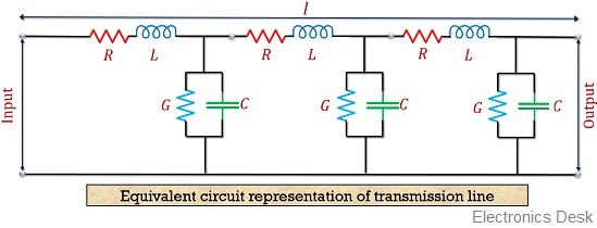 equivalent circuit of a transmission line