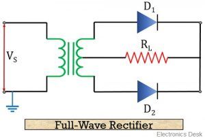 Difference Between Half Wave and Full Wave Rectifier (with comparison ...