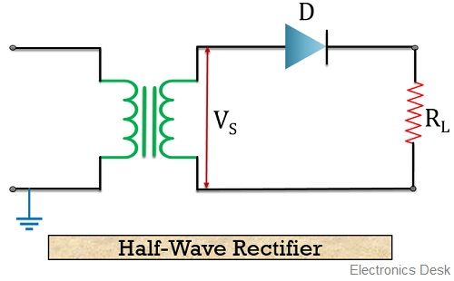 what is half wave rectifier