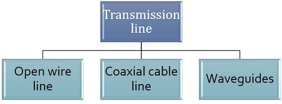 types of transmission line
