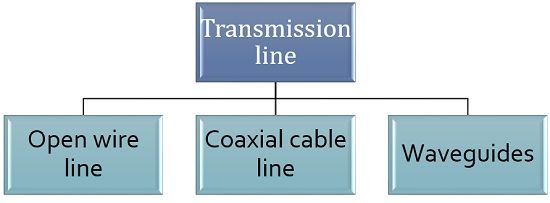 what-are-transmission-lines-definition-types-parameters-properties