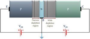 transistor definition ww2