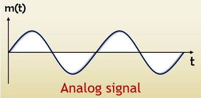 Difference Between Analog And Digital Communication (With Comparison ...