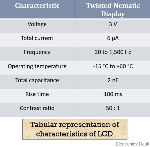 characteritics of LCD