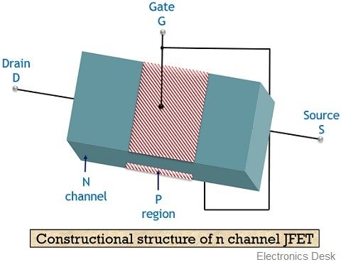 construction of JFET