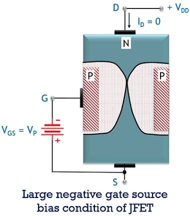 large gate to source condition of JFET
