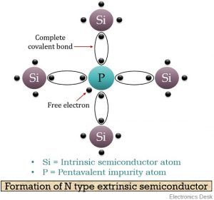 Difference Between P-Type and N-Type Semiconductor (with Comparison ...