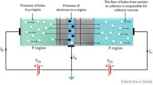 transistor definition