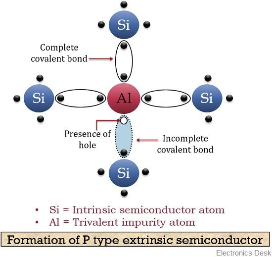 p type semiconductor