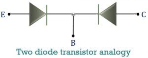 What is PNP Transistor? Definition, Construction, Working and Uses of ...