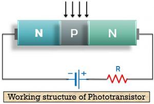 What is a Phototransistor? Definition, Construction, Working