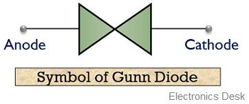 symbol of gunn diode
