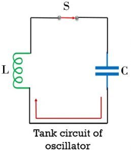 tank circuit