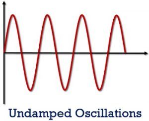 undamped oscillations