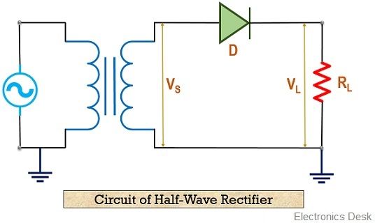 What are Half-Wave Rectifiers? Definition, Circuit and ...