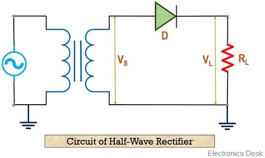 What are Half-Wave Rectifiers? Definition, Circuit and Working of Half