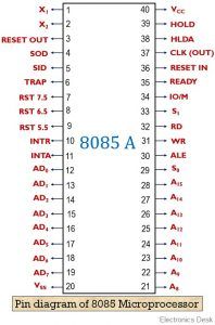 Pin Diagram and Description of 8085 Microprocessor - Electronics Desk