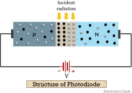 structure of photodiode