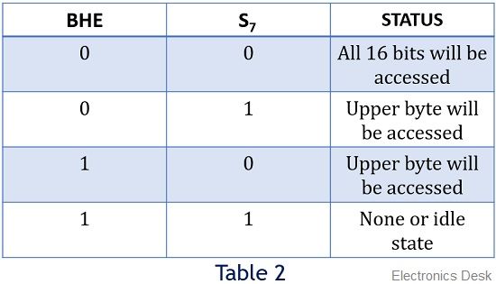 table 2