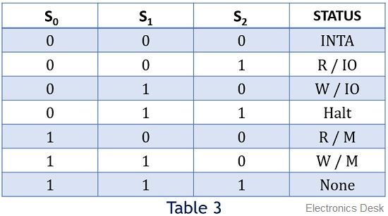 table 3