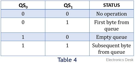 table 4