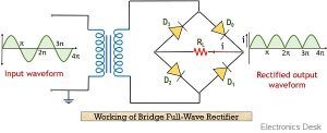 What are Full-Wave Rectifiers? Definition, Centre-Tap Full-Wave ...