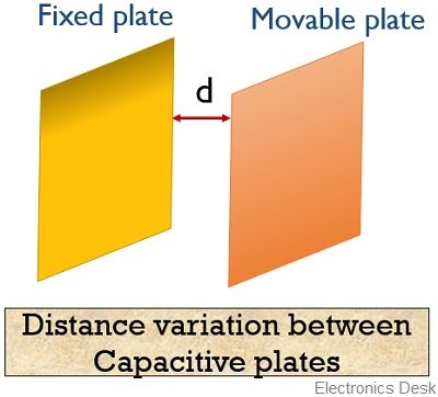 capacitive transducer with distance variation