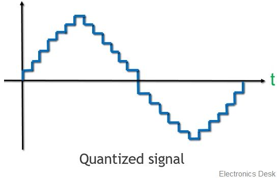 quantized signal