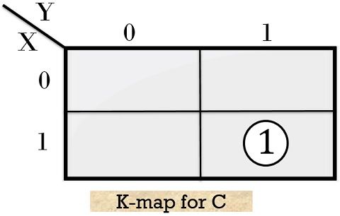 K map for carry of half adder