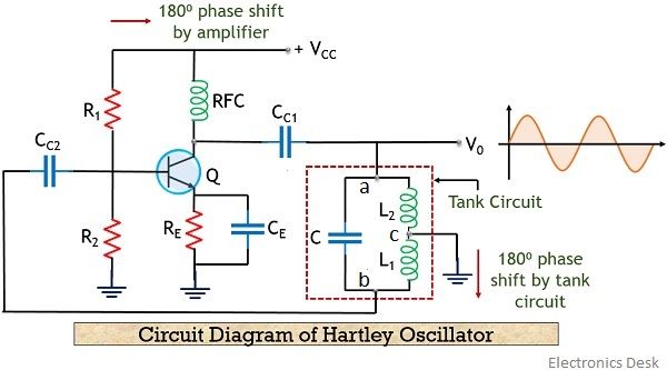 What Is Hartley Oscillator Definition Working Principle Circuit What Is Hartley Oscillator Definition Working Principle Circuit