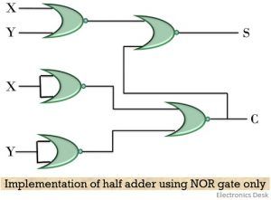 What is a Half Adder? Definition, Truth Table, K-map and Logic Circuit ...