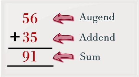half adder - decimal addition