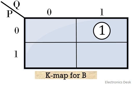 k map for B