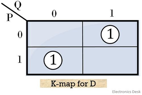 k map for D
