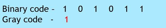 what-is-gray-code-definition-binary-to-gray-code-and-gray-to-binary