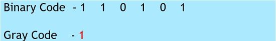 what-is-gray-code-definition-binary-to-gray-code-and-gray-to-binary