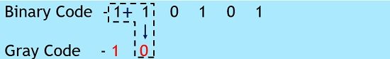 what-is-gray-code-definition-conversions-examples
