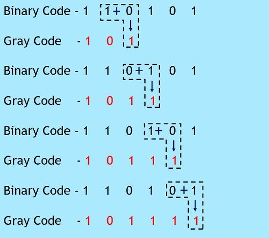 what-is-gray-code-definition-binary-to-gray-code-and-gray-to-binary