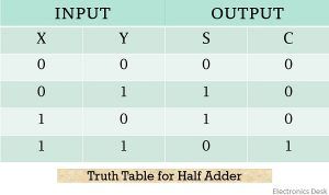 half adder truth table 2 input