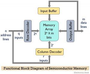 semiconductor functional