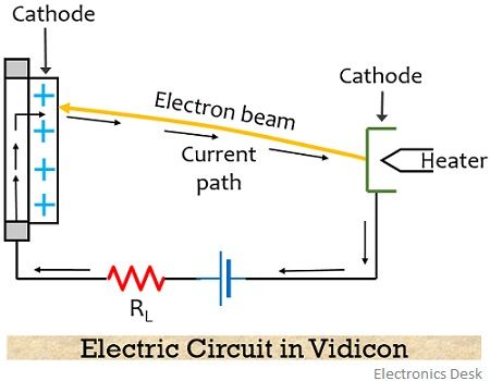 electric circuit in vidicon