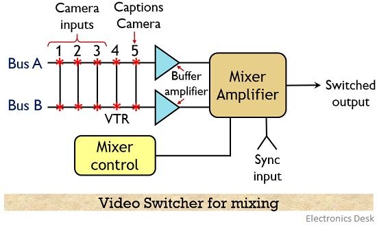 video switcher