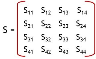 scattering matrix of directional coupler 1